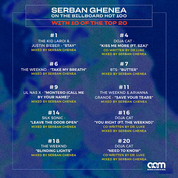 MIXED BY SERBAN GHENEA!! – ON TOP OF THE BILLBOARD HOT 100 WITH TEN OF THE TOP 20!!