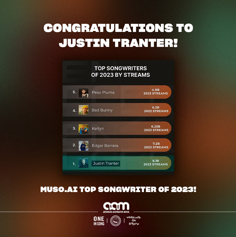 JUSTIN TRANTER – MUSO.AI #1 SONGWRITER OF 2023
